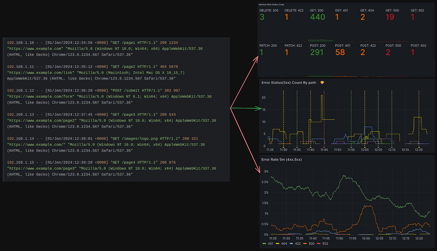 CPU Before Optimization